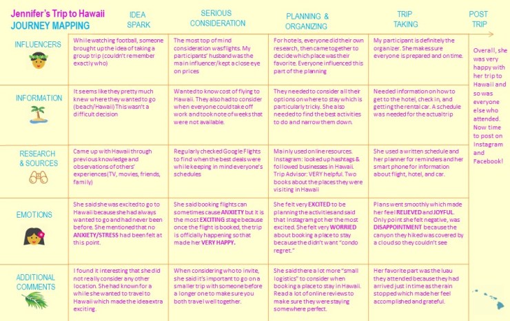 journey map 2